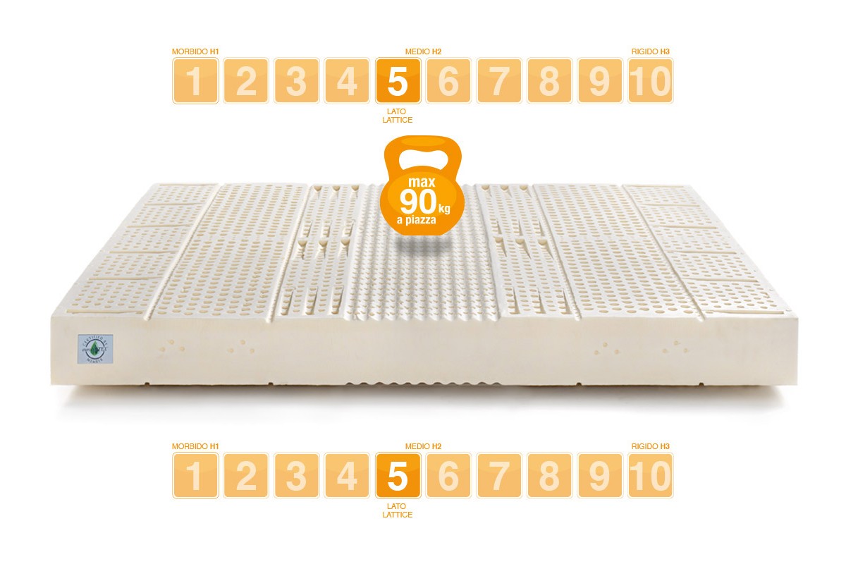 Matelas Latex modèle SEVENLIFE 18 - Marcapiuma
