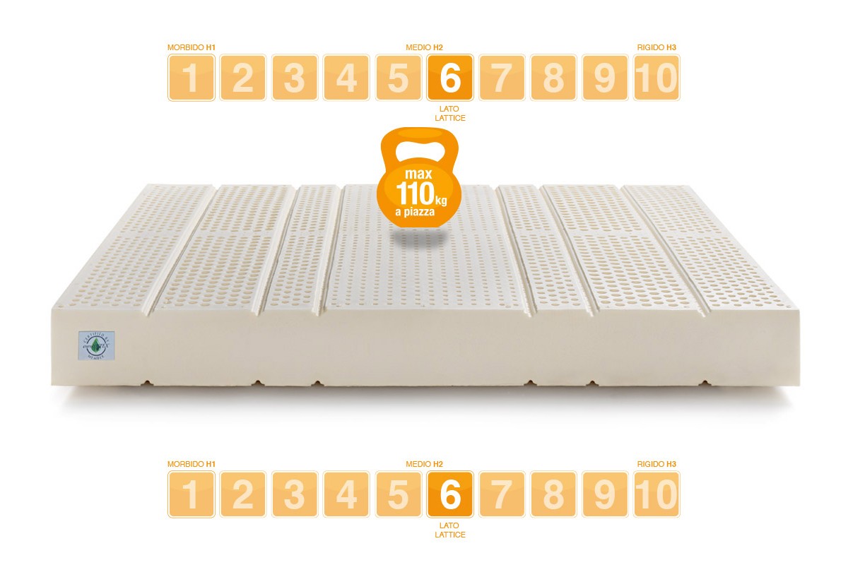 Matelas Latex modèle SEVENLIFE 20 - Marcapiuma