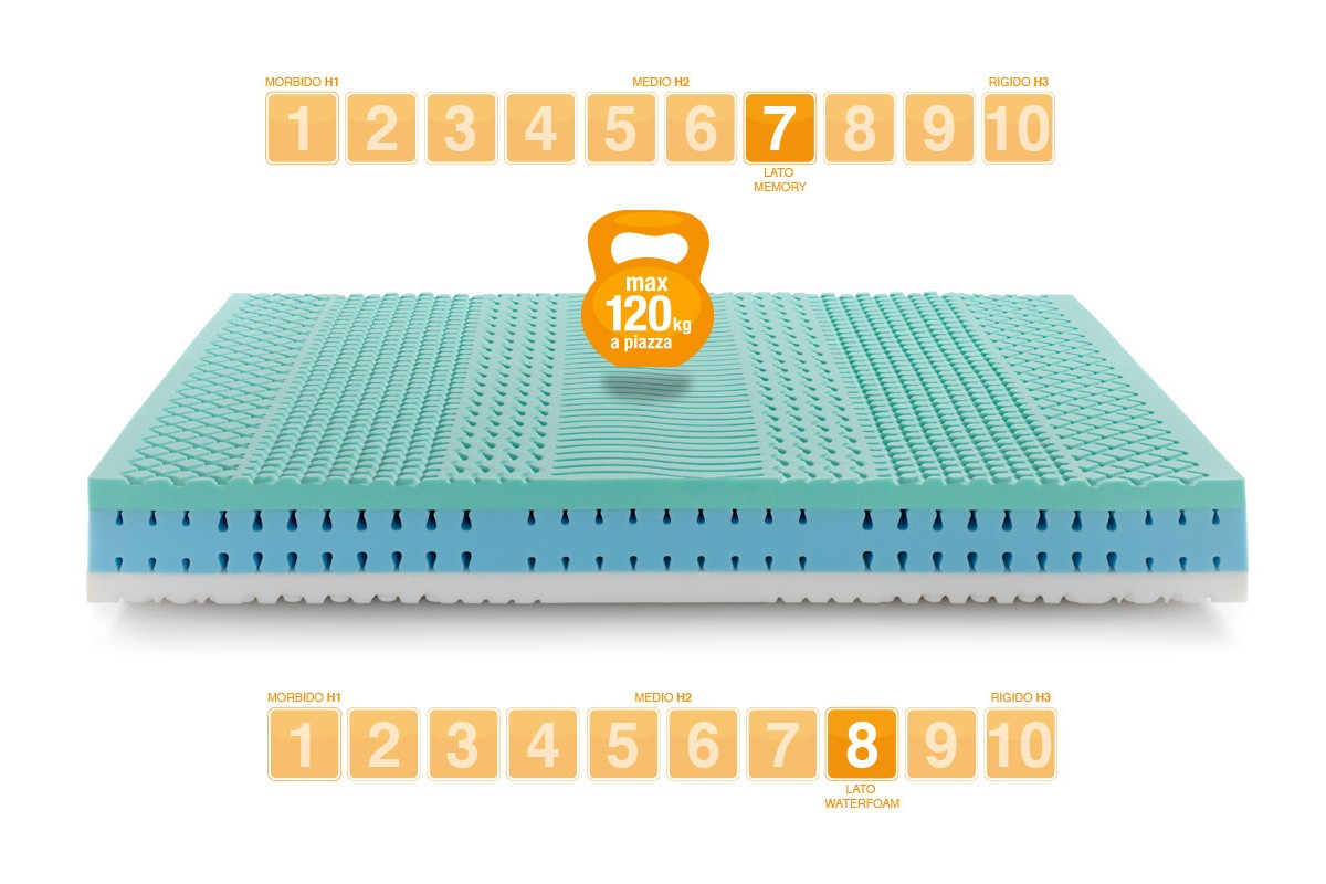 Memory Foam Mattress BIO PARADISE - Marcapiuma