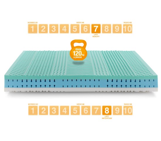 Matelas Mémoire de Forme modèle BIO PARADISE - Marcapiuma