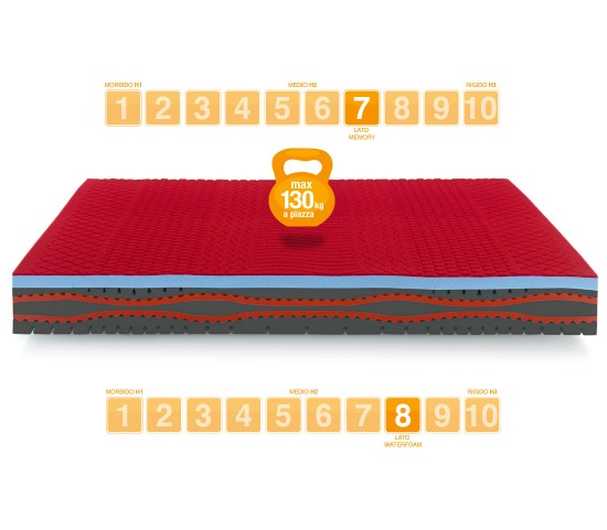 Matelas Mémoire de Forme modèle Ice Sensation - Marcapiuma