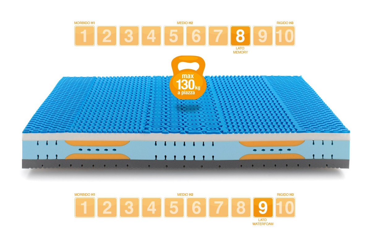 Memory Foam Mattress TOP RELAX - Marcapiuma