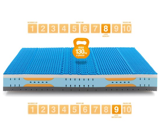 Matelas Mémoire de Forme modèle Top Relax - Marcapiuma