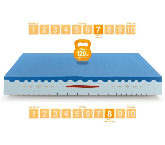 %product-name%%shop-name%%separator%%price%%category%%price%%product