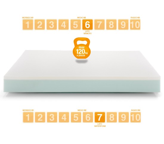 Memory Foam Mattress mod. SUNRISE - Marcapiuma