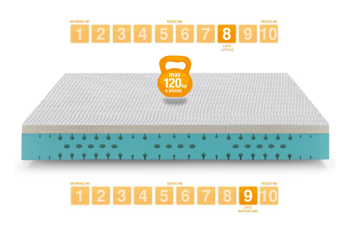 Matelas en Latex GEL modèle ESSENTIAL - Marcapiuma