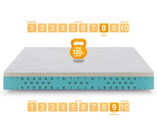 Latex Gel Mattress model ESSENTIAL- Marcapiuma