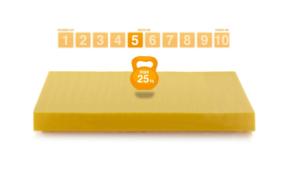 Waschbar Waterfoam Kinderbettmatratze Modell NEMO