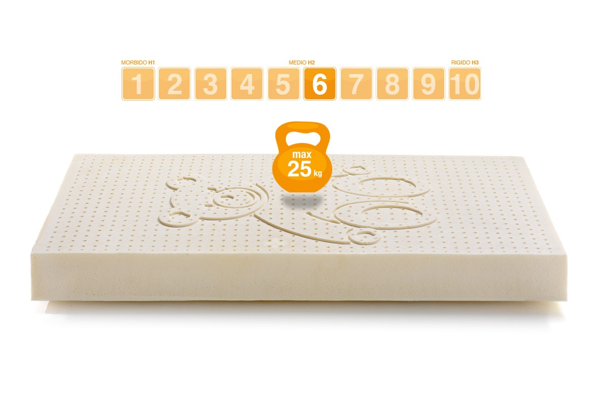 Materassino da bambino Lattice modello Teddy disegno Orsetto - Marcapiuma