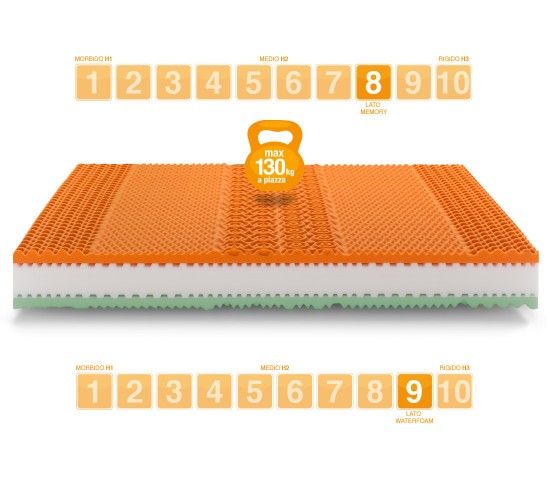 Memory Foam Mattress RAINBOW PLUS - Marcapiuma