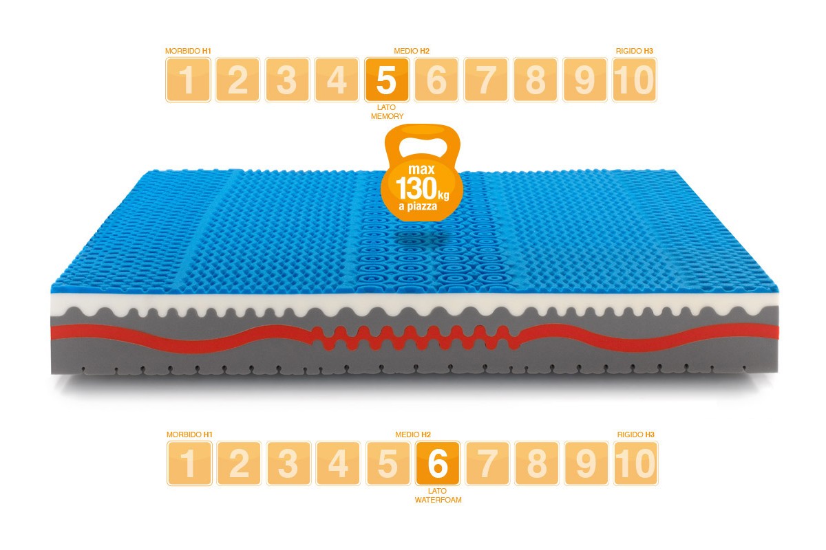 Memory Foam Mattress SUNSHINE - Marcapiuma