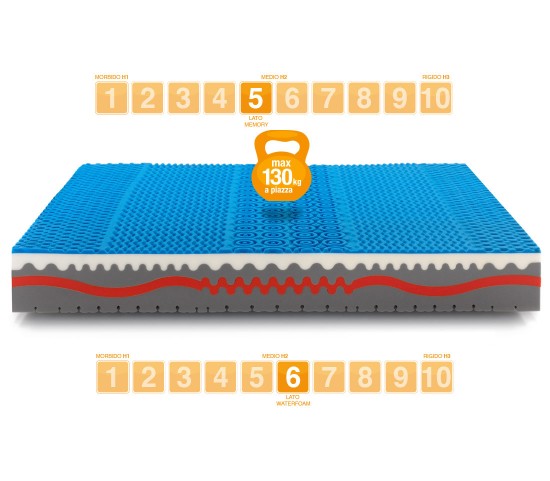 Memory Foam Mattress SUNSHINE - Marcapiuma