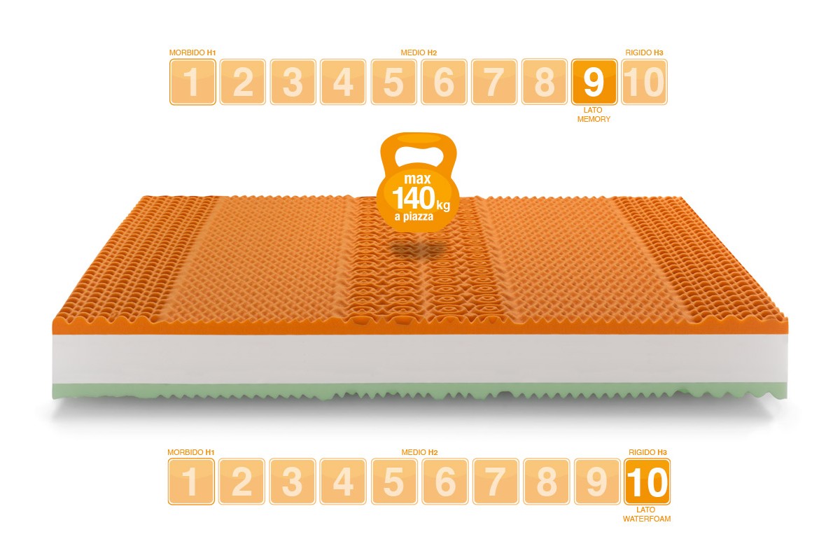 Matelas Memory Foam modèle PLUS GRANDES TAILLES - Marcapiuma