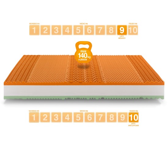 Matelas Memory Foam modèle PLUS GRANDES TAILLES - Marcapiuma