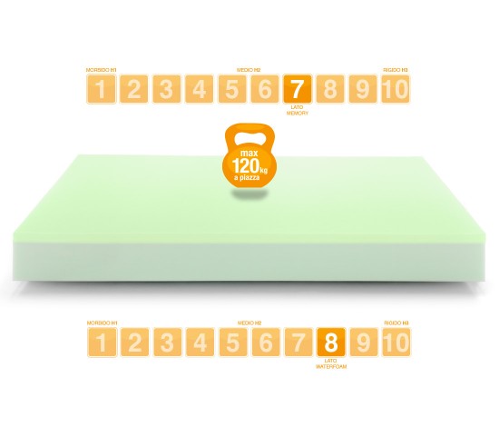 Memory Foam Mattress BIO DREAM - Marcapiuma