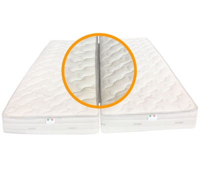 %%title%% %%page%% per reti a doghe %%sep%% %%sitename%%