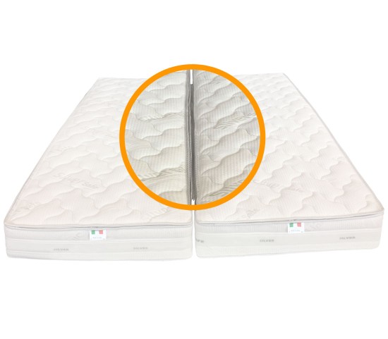 %%title%% %%page%% per reti a doghe %%sep%% %%sitename%%