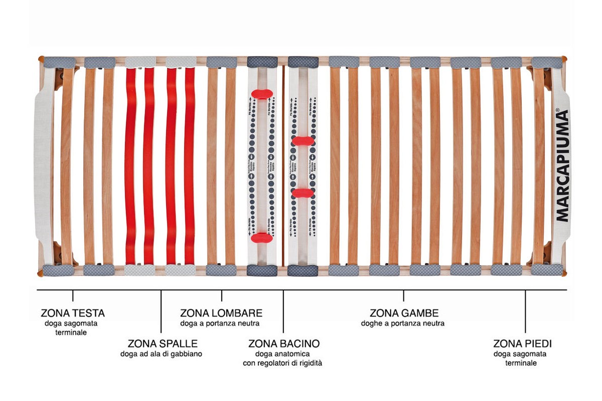 Rete a doghe Nature Med Fissa in legno di faggio zone differenziate - Marcapiuma