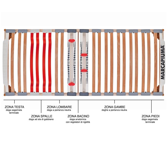 Rete a doghe Nature Med zone differenziate - Marcapiuma