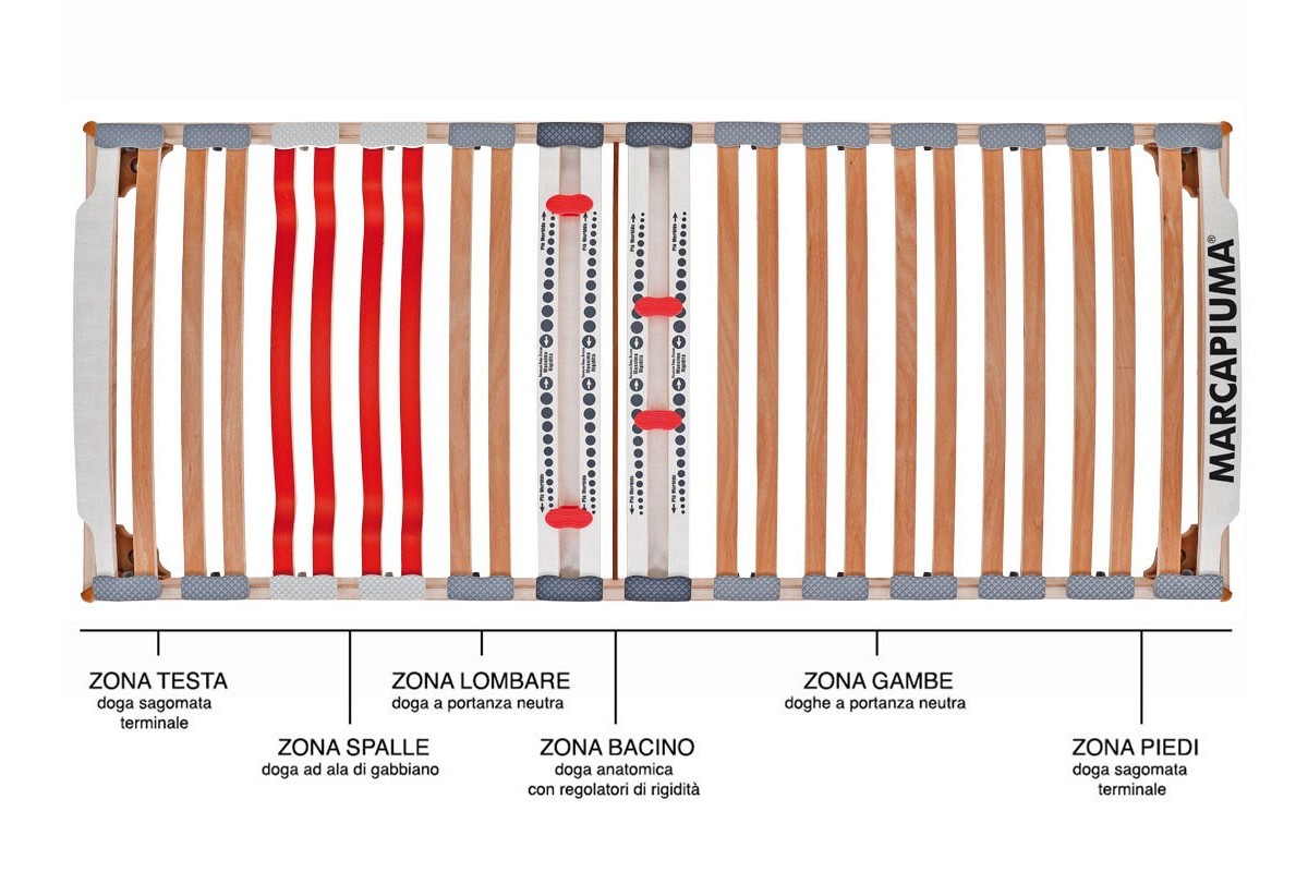 Rete a doghe modello NATURE MED sopra  Dispositivo Medico  - Marcapiuma