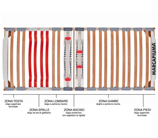 Rete a doghe modello NATURE MED sopra  Dispositivo Medico  - Marcapiuma