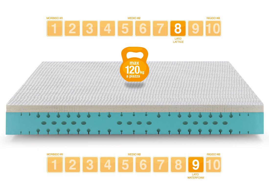Materasso in Lattice con Gel modello Essential rigido - Marcapiuma