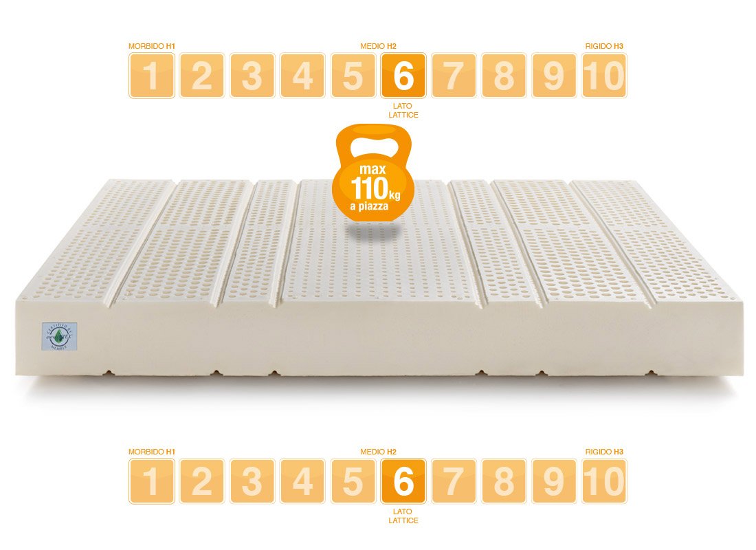 Matelas Latex modèle SEVENLIFE 20 - Marcapiuma