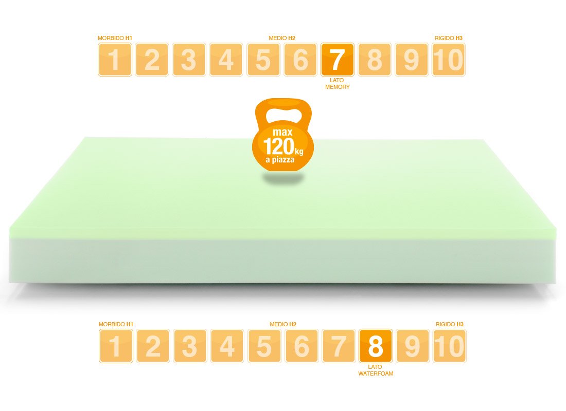 Materasso in Memory modello Bio Dream portanza rigido - Marcapiuma