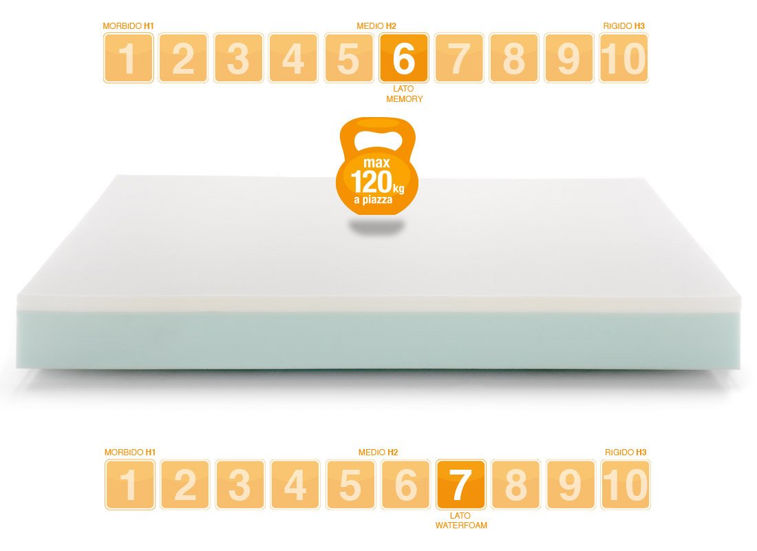 Materasso Memory Sunrise - Marcapiuma-OK