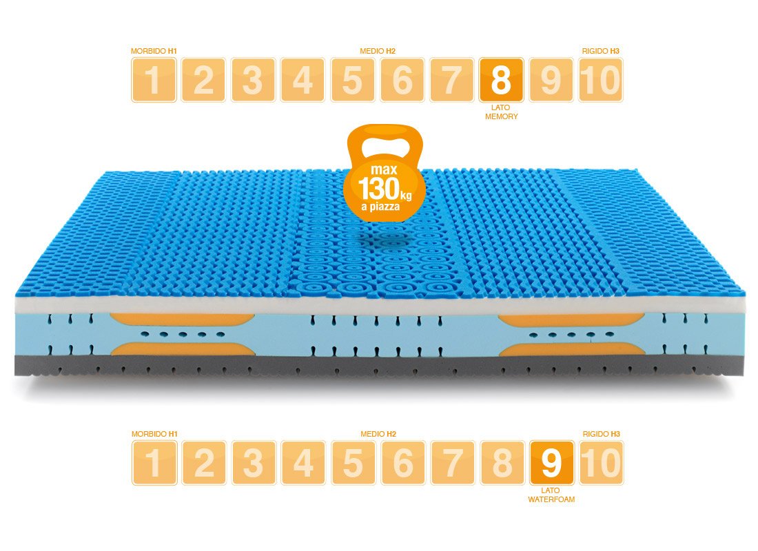 Matress Memory model Top Relax - Marcapiuma