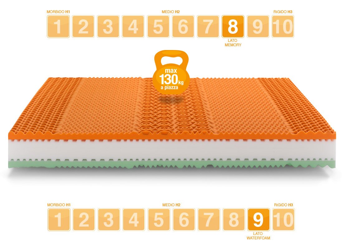 Mattress Rainbow Plus Double - Marcapiuma