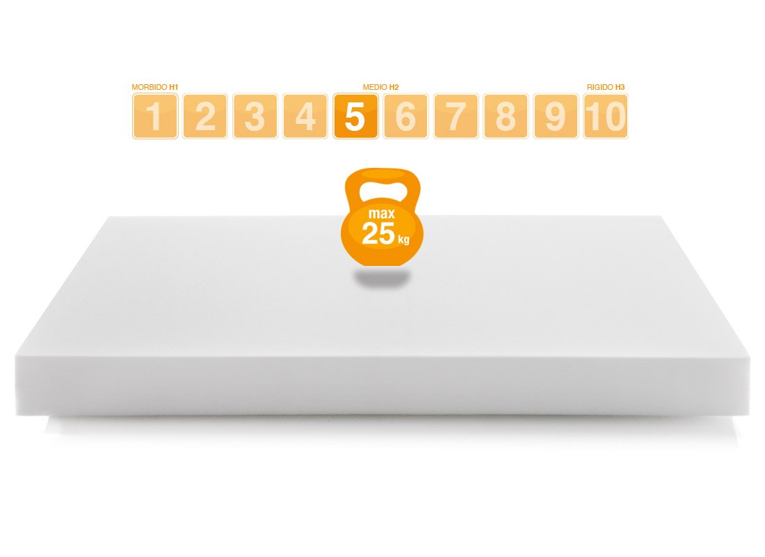 Materasso bambino modello BAMBY laterale