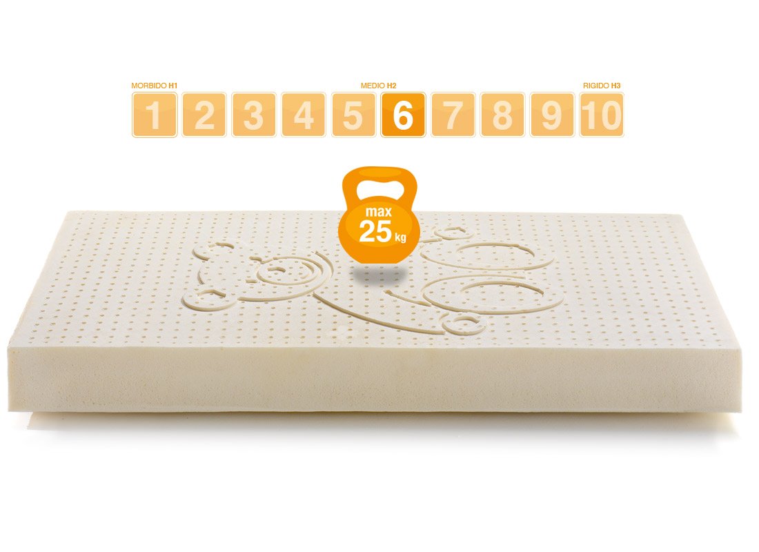 Materasso bambino modello TEDDY Lattice-laterale