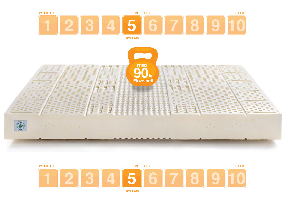 Matratze Latex Sevenlife 18 Seiten - Marcapiuma