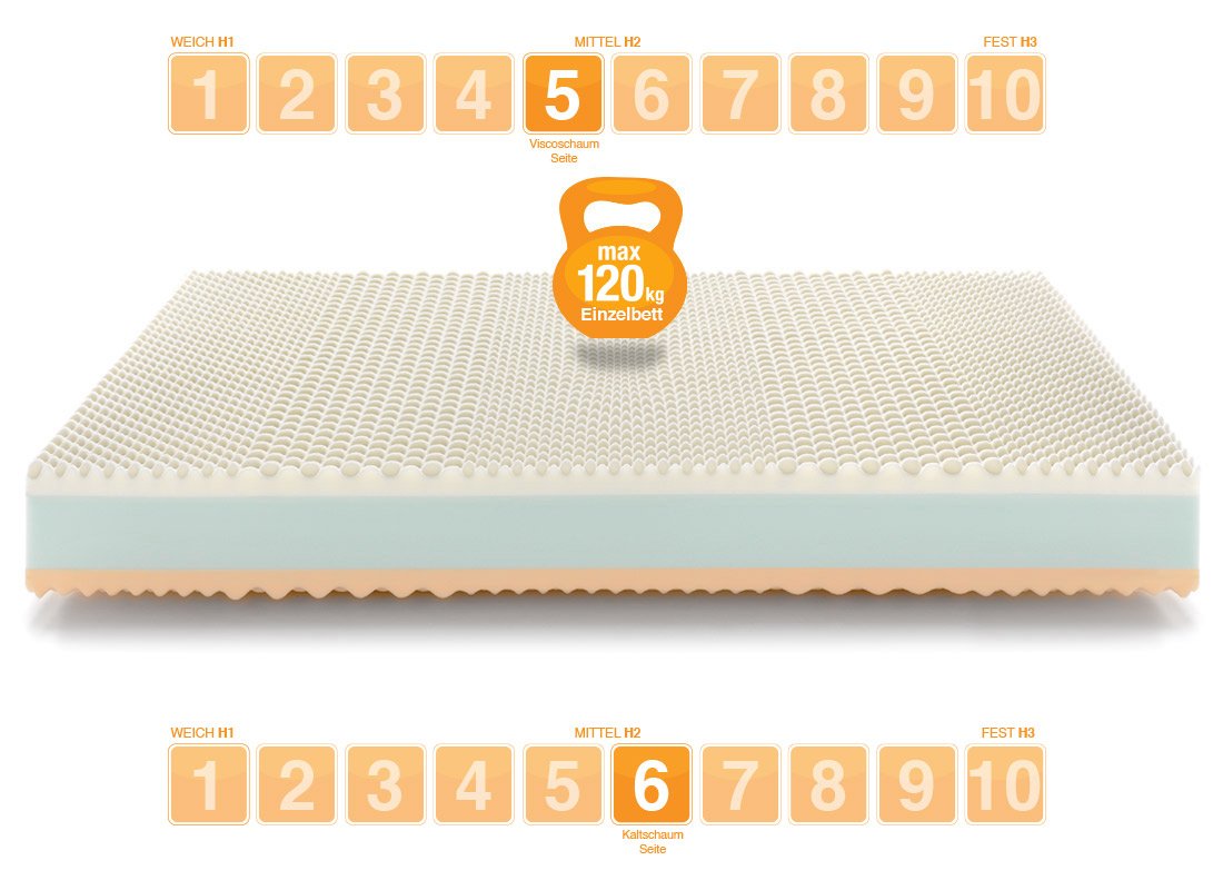 Matratze Viscoschaum Rainbow Seite - Marcapiuma