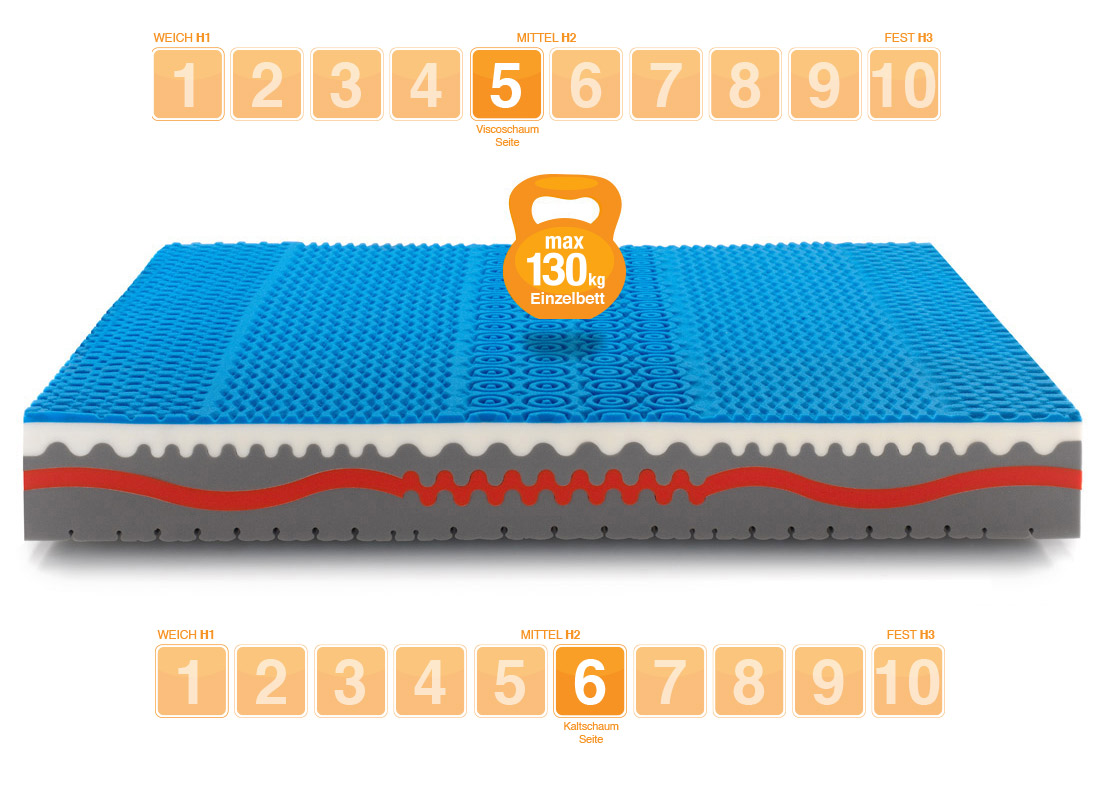 Matratze Viscoschaum Sunshine Zeiten - Marcapiuma