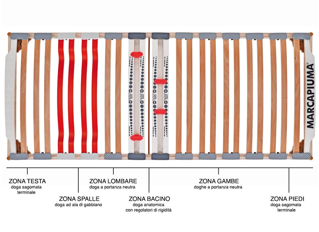 Rete a doghe modello Nature Med a zone - Marcapiuma